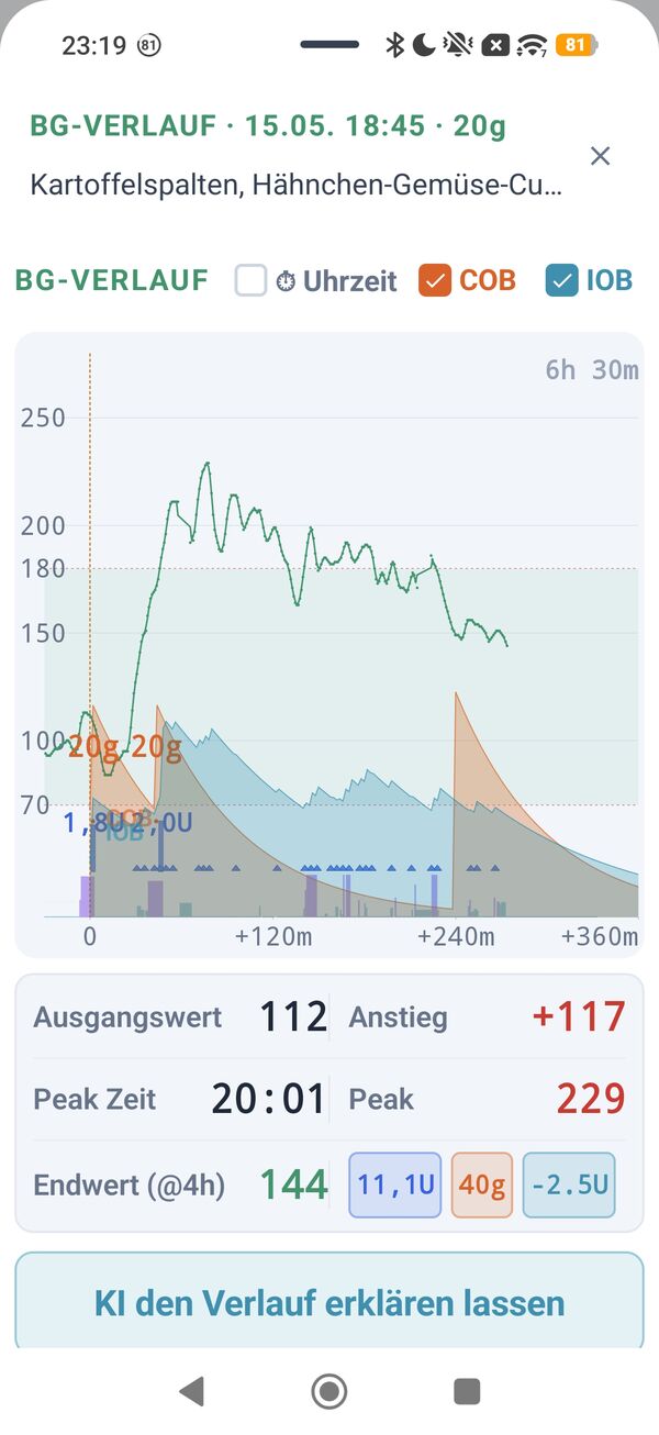 CarbCam – BG Graph